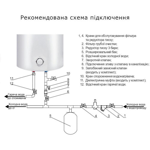 Водонагрівач (бойлер) електричний накопичувальний Thermo Alliance D80VH15Q3