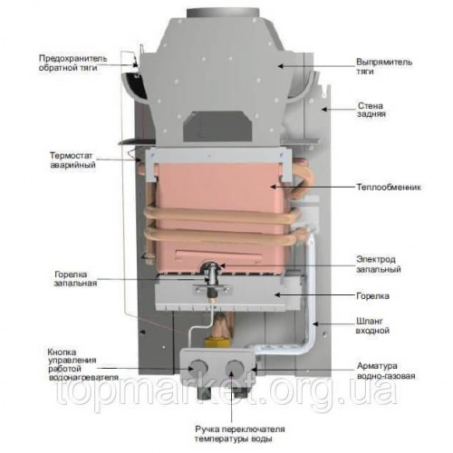 Водонагрівач газовий проточний (газова колонка) MORA-TOP VEGA 10