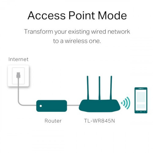 Маршрутизатор Wi-Fi 802.11bgn/100Base-TX 4Port TP-Link TL-WR845N