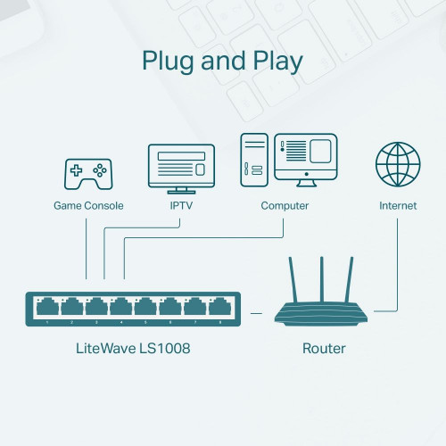 Комутатор TP-Link LiteWave LS1008 8-портів UTP 10/100Mbps