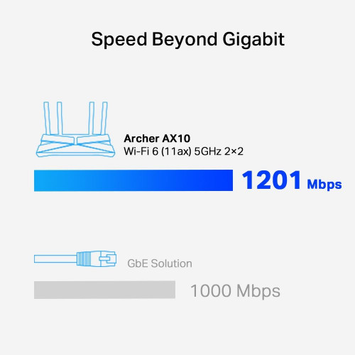 Маршрутизатор Wi-Fi 6 802.11ax/ac/n/a, 4xGE LAN, 1xGE WAN, OFDMA, AX1500 TP-Link Archer AX10