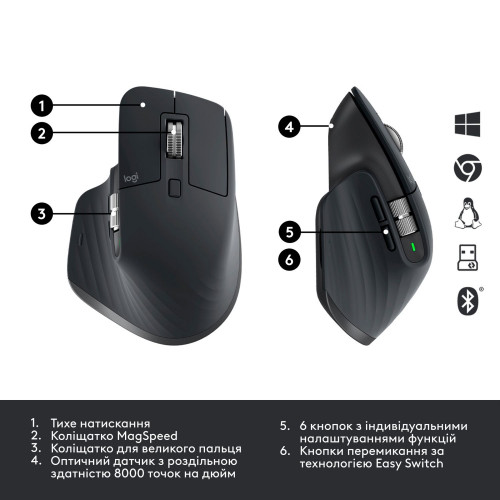 Миша 7 кноп. Logitech MX Master 3S for Business (910-006582) бездротова (USB), Graphite