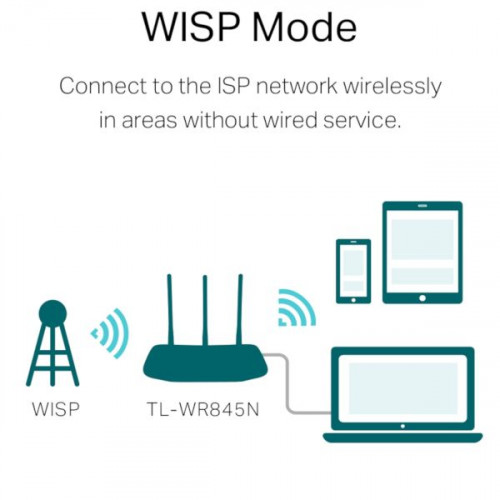 Маршрутизатор Wi-Fi 802.11bgn/100Base-TX 4Port TP-Link TL-WR845N