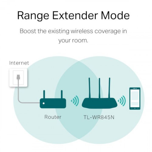 Маршрутизатор Wi-Fi 802.11bgn/100Base-TX 4Port TP-Link TL-WR845N