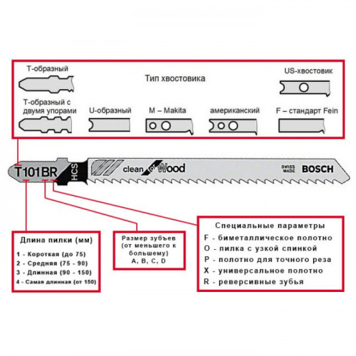 Пильне полотно по дереву Bosch T101B HCS (100 мм) (2608637876)