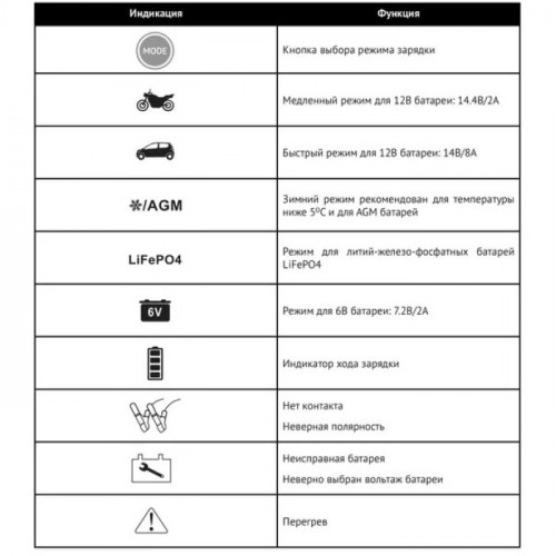 Інверторний зарядний пристрій Hyundai HY 810 (12 В, 8 А)